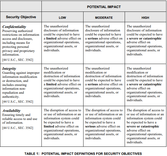 it consulting process